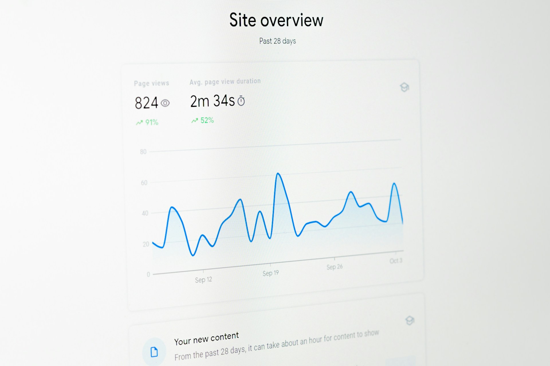 How Do People Find Your Blog?