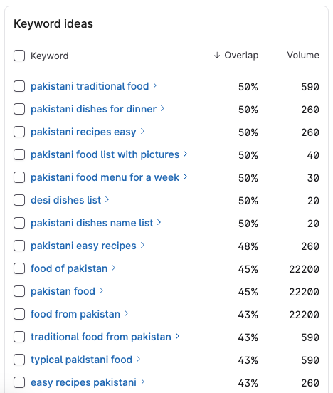 Keyword Surfer extension