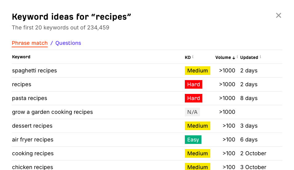 Ahrefs' free keyword generator